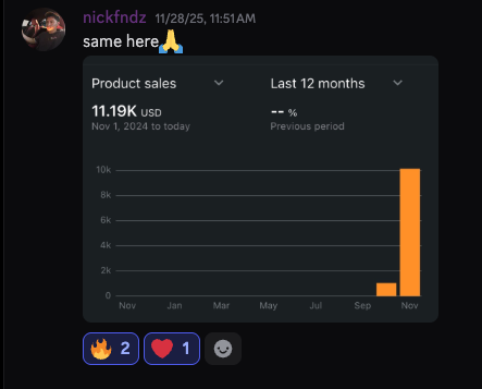 student amazon product sales screenshot